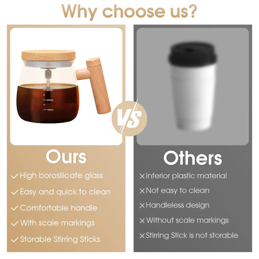 Self-Stirring Coffee Mug